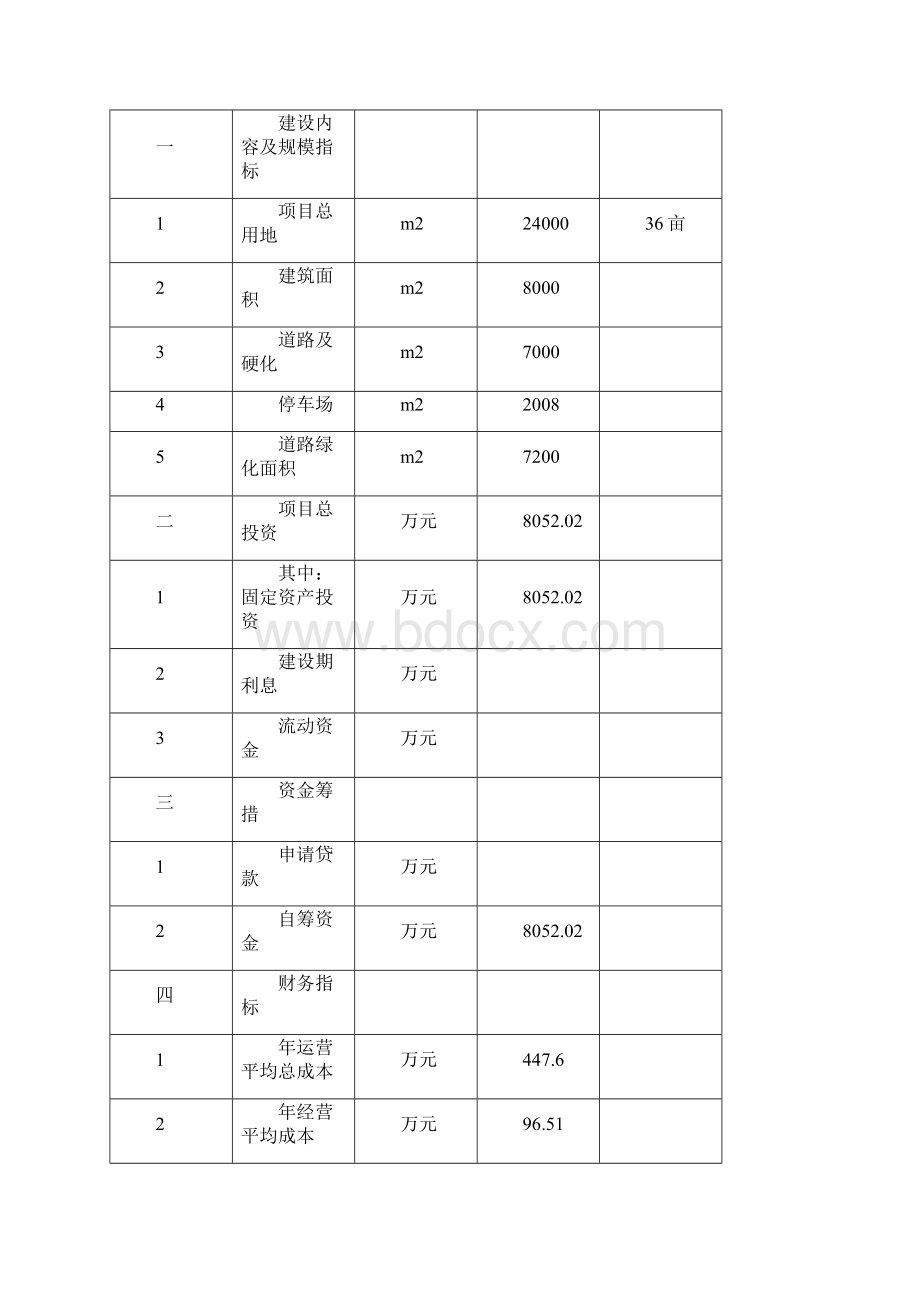 南昌市文化艺术大剧院工程建设项目可行性研究报告.docx_第2页