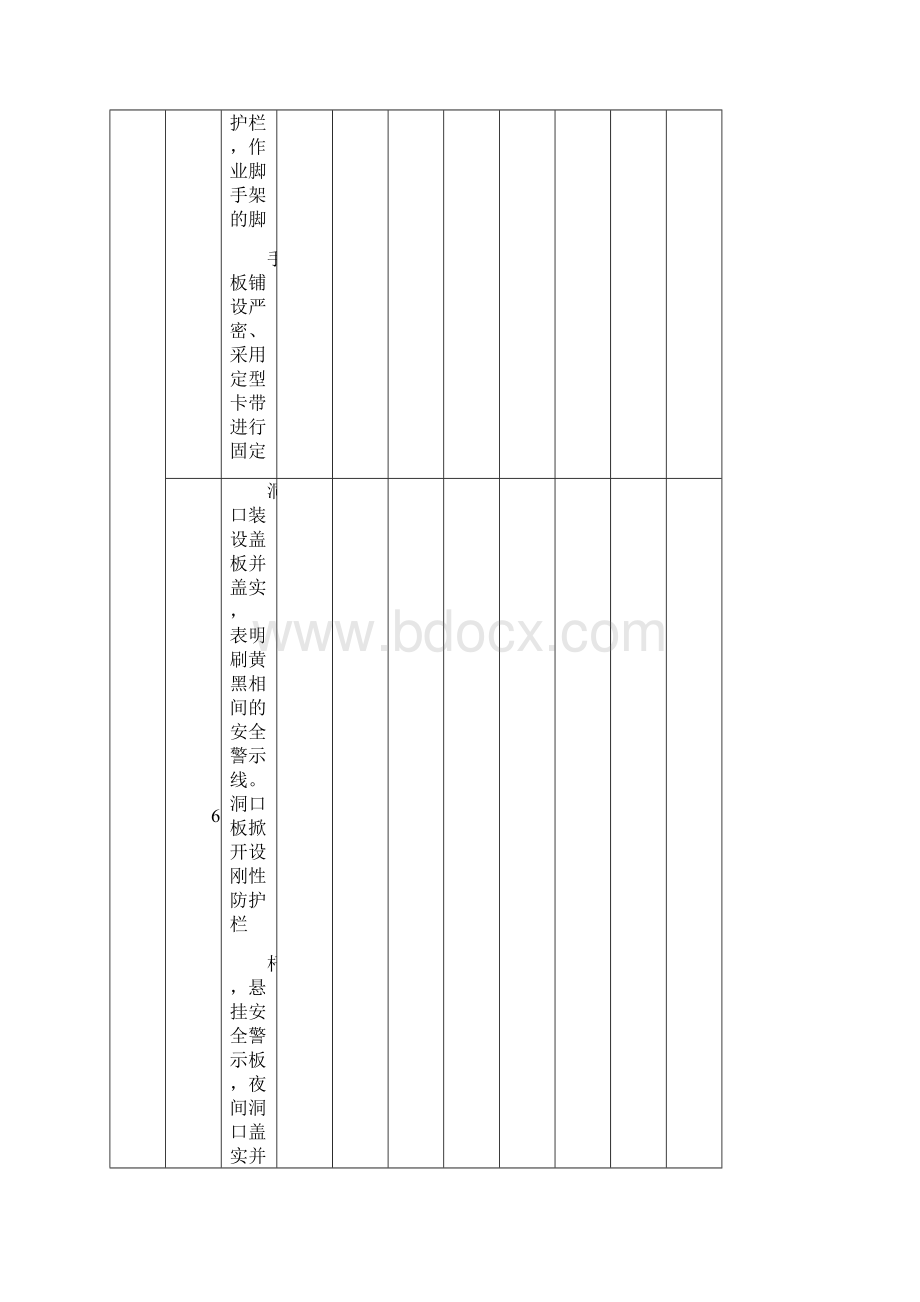 二十五项反措检查表.docx_第3页