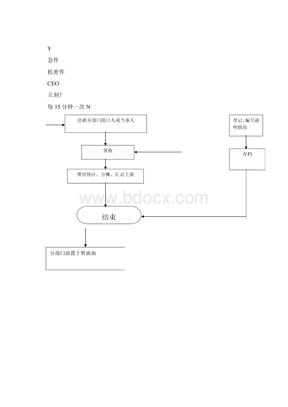 业务支持部工作流程大全.docx_第2页