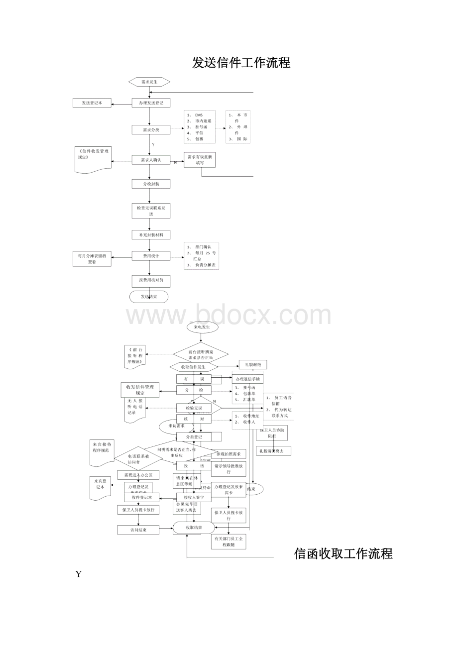 业务支持部工作流程大全.docx_第3页