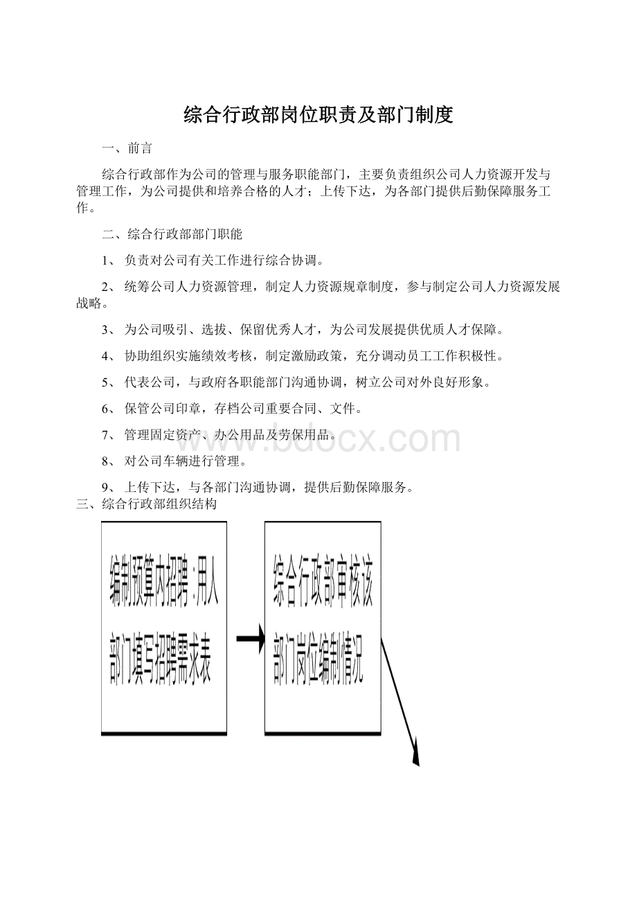 综合行政部岗位职责及部门制度Word文档格式.docx