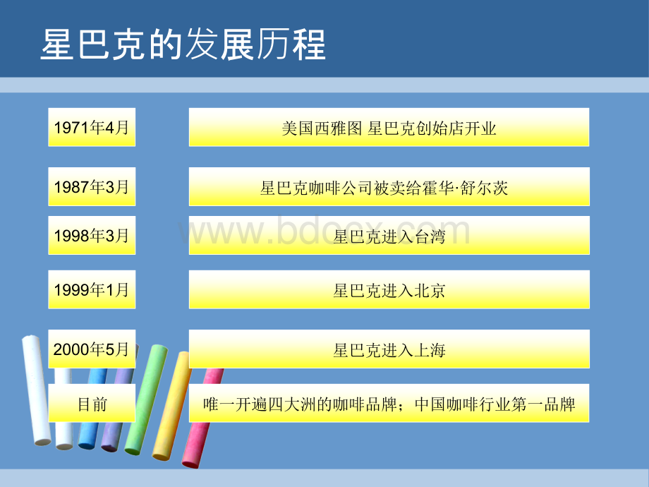 案例：星巴克在中国如何作秀.ppt_第2页