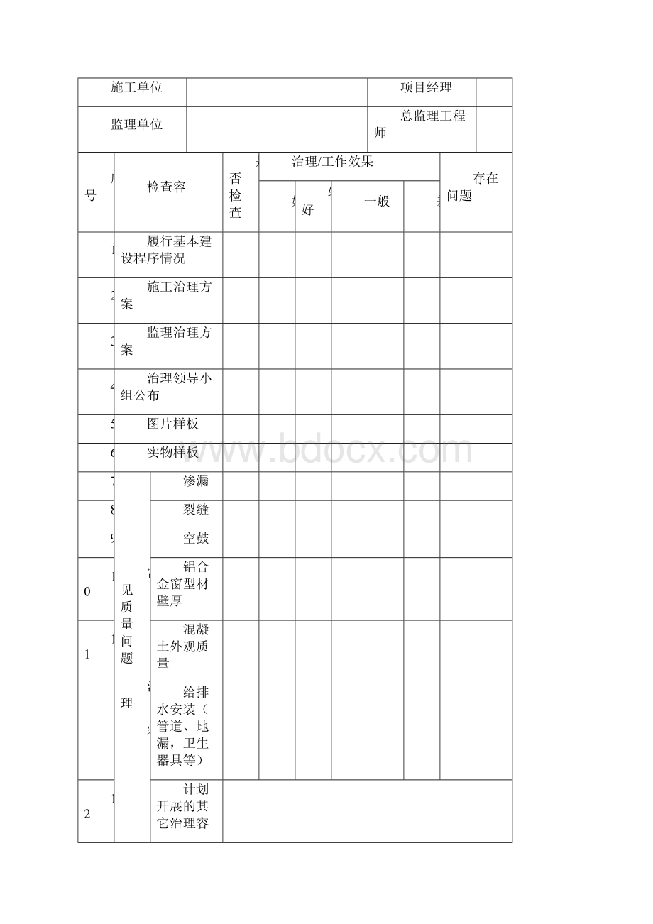 住宅工程质量常见问题治理专项检查表.docx_第3页