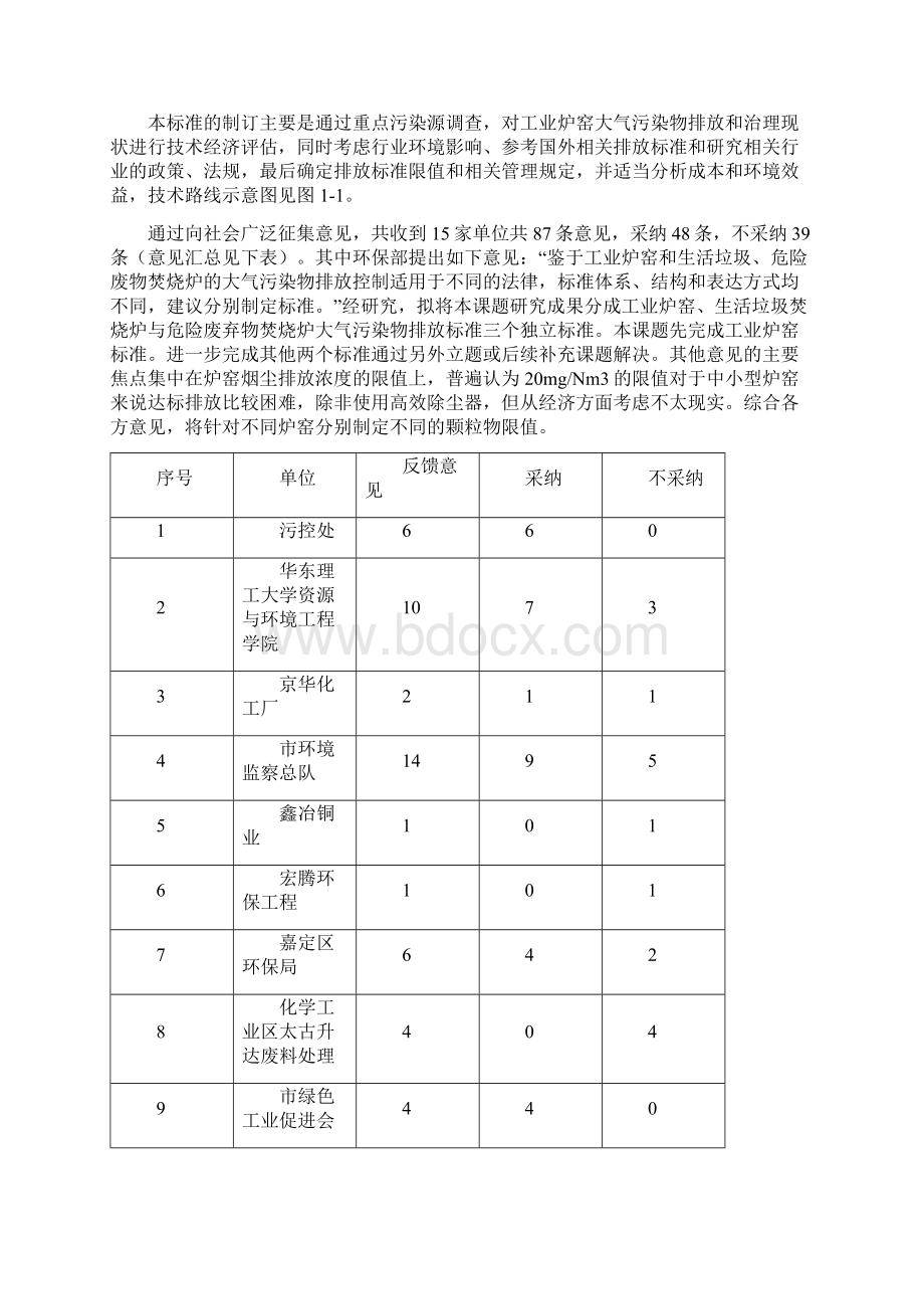 工业炉窑大气污染物综合排放标准.docx_第2页