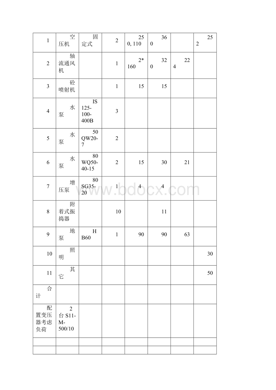 临时用电专项施工方案.docx_第3页