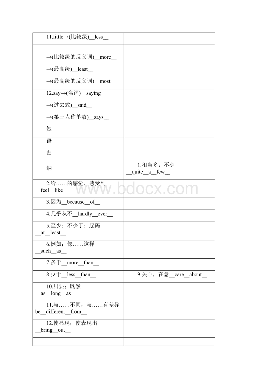 中考英语命题研究 第一部分 教材知识梳理篇 第六课时Word格式文档下载.docx_第2页