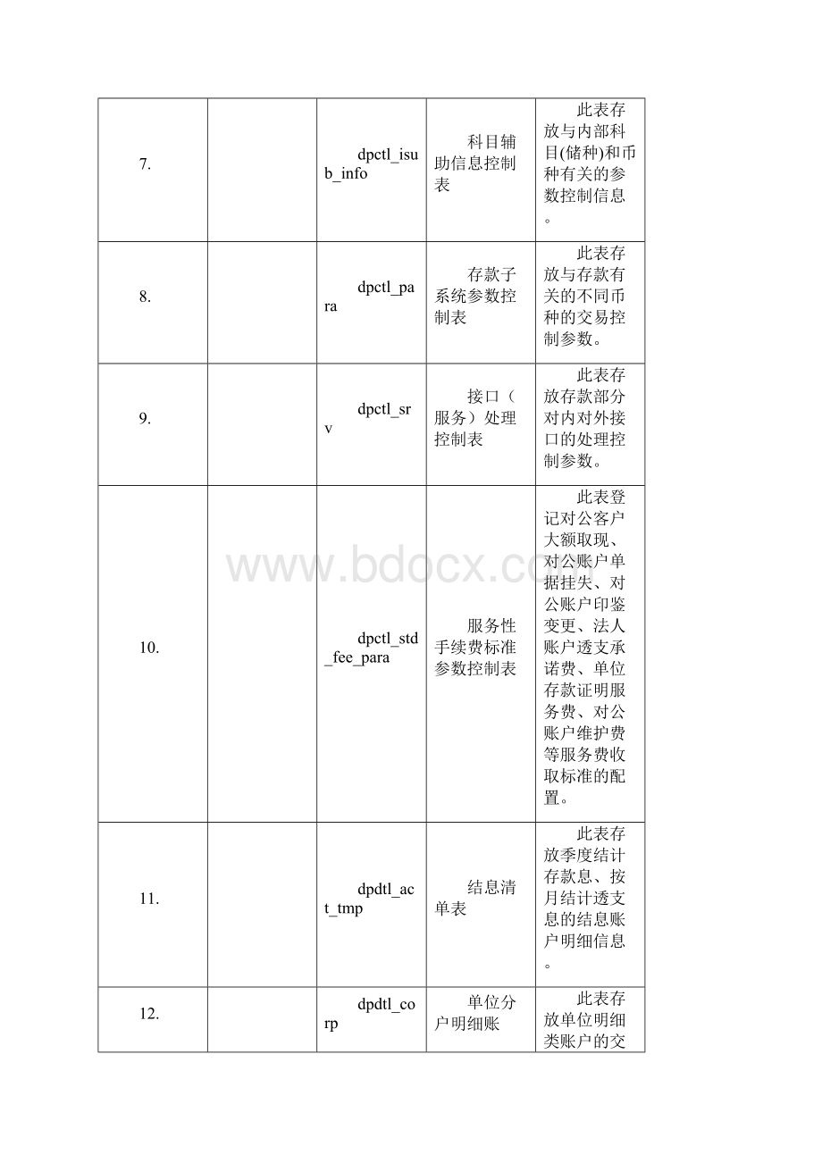 综合系统数据库设计说明书.docx_第2页