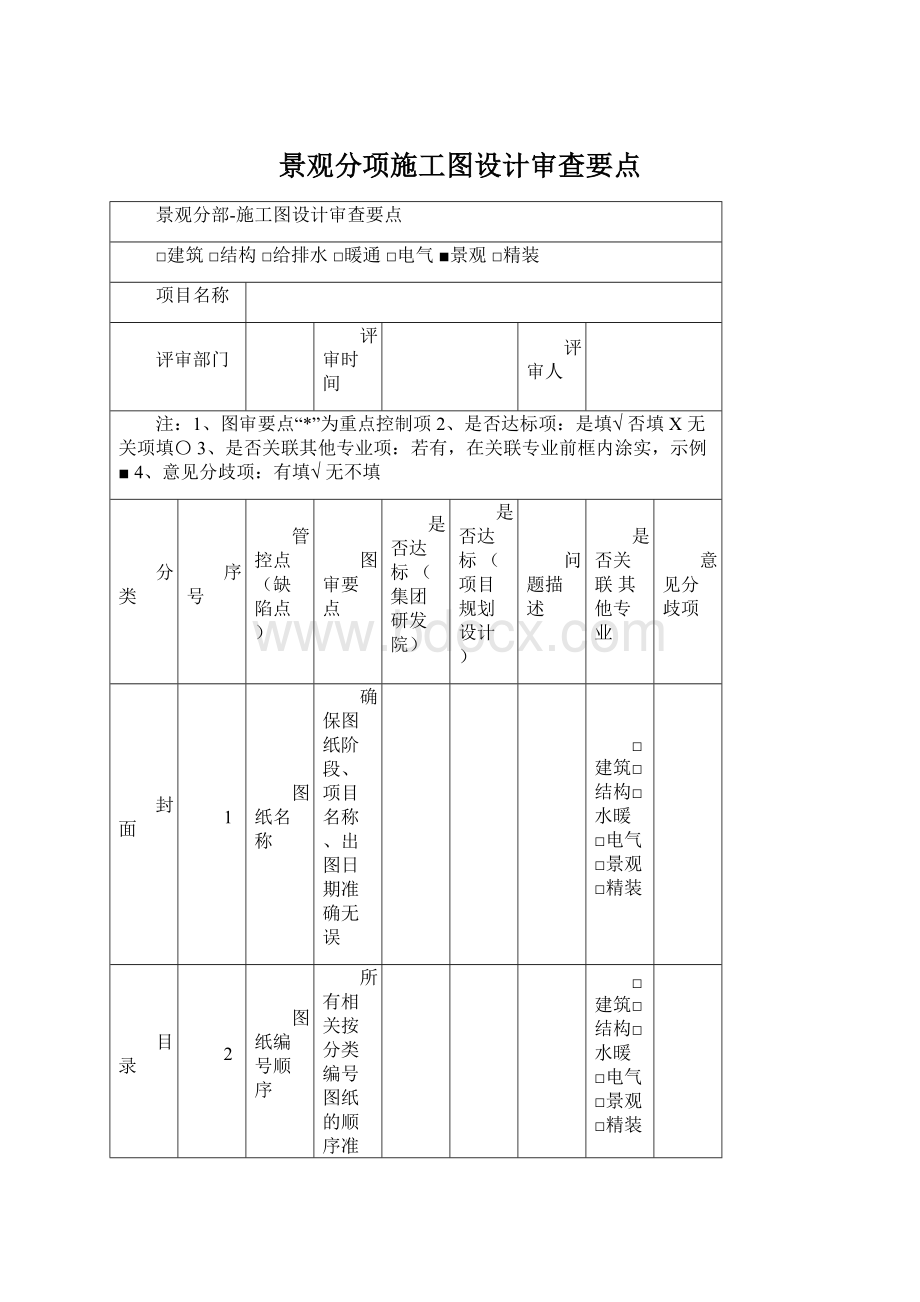 景观分项施工图设计审查要点.docx