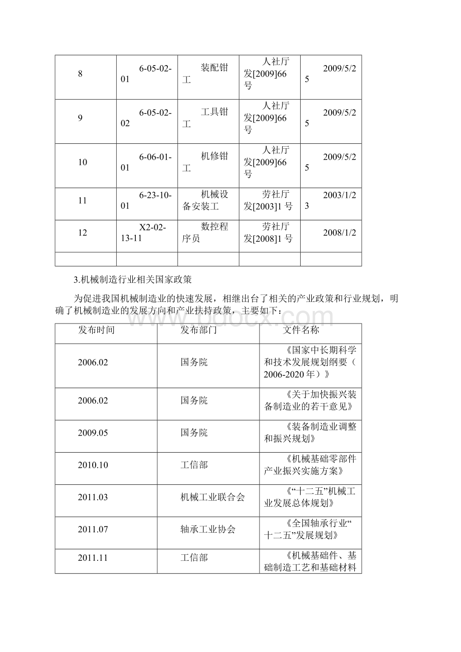 机械制造与自动化专业三年制调研报告终稿.docx_第3页