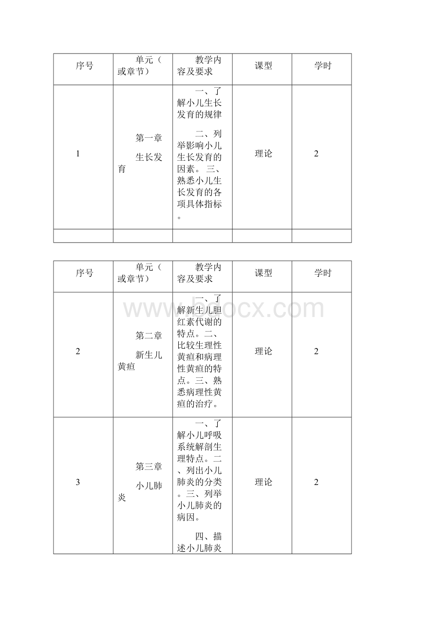 上交药学专业临床医学概论大纲Word文档下载推荐.docx_第3页