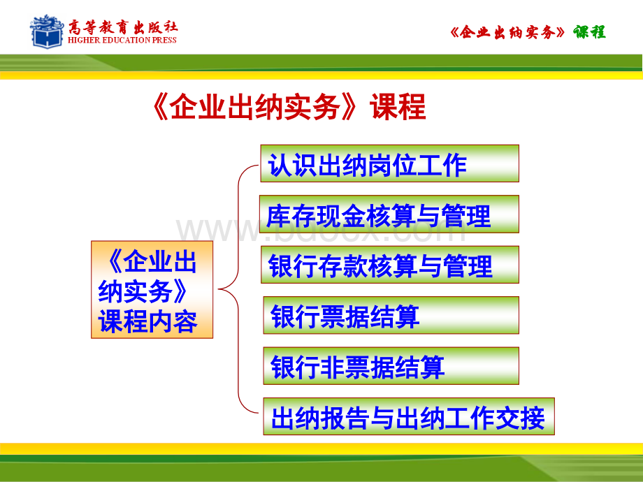 认识出纳岗位工作PPT推荐.ppt_第2页