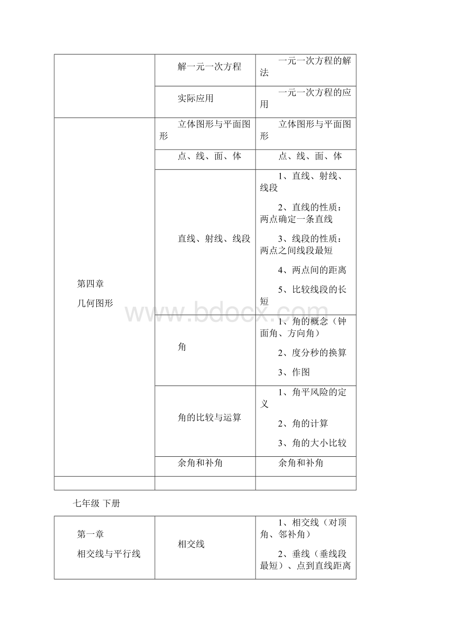 最新初中数学知识框架人教版Word文档下载推荐.docx_第2页