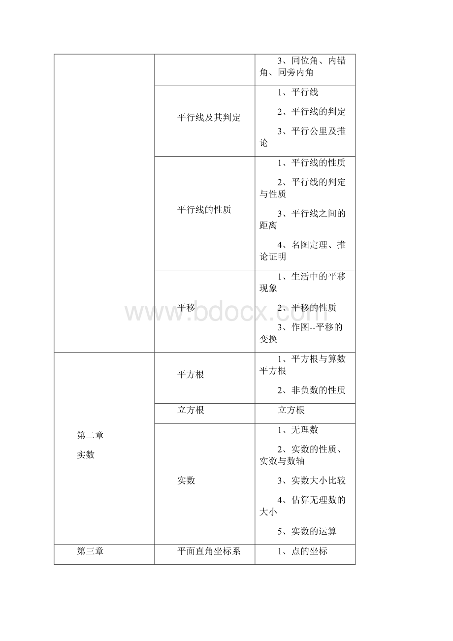 最新初中数学知识框架人教版Word文档下载推荐.docx_第3页