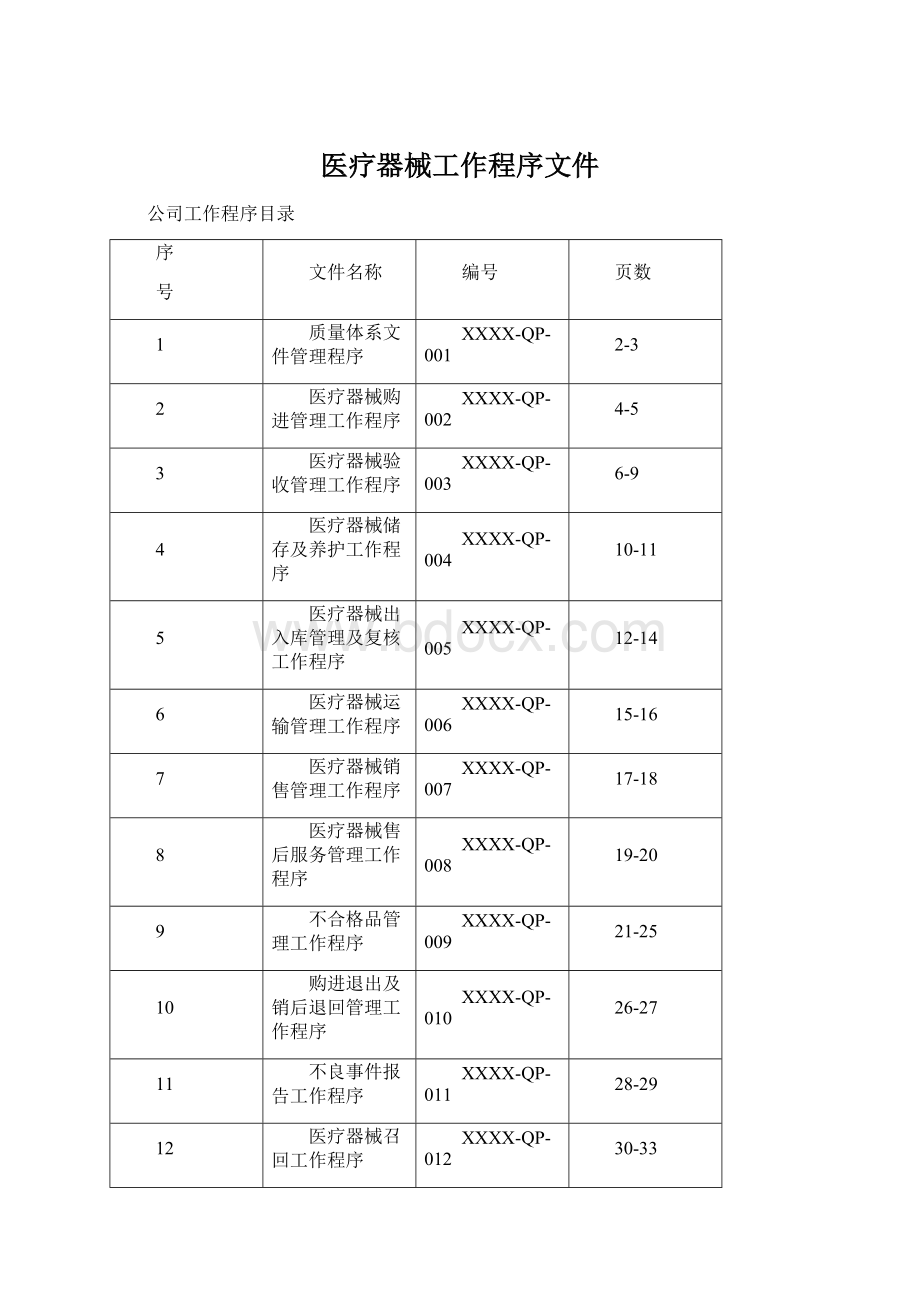 医疗器械工作程序文件.docx_第1页