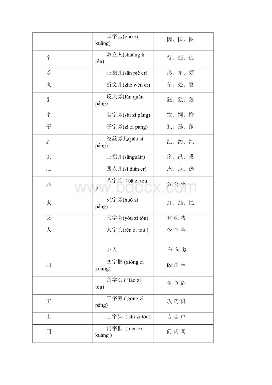 一年级语文汉字偏旁部首大全Word文档格式.docx_第3页