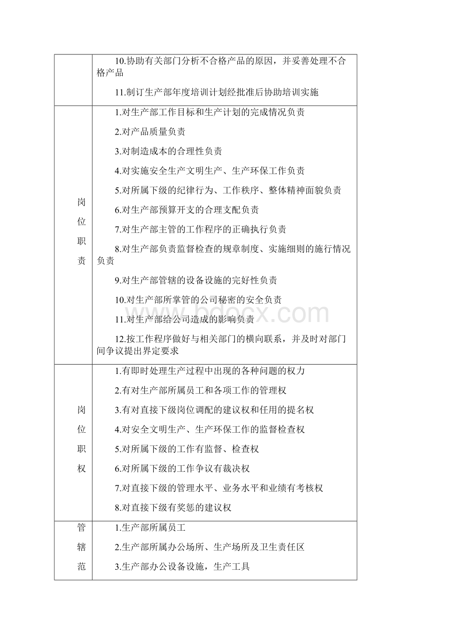 家具厂各个生产管理岗位职责Word格式文档下载.docx_第2页