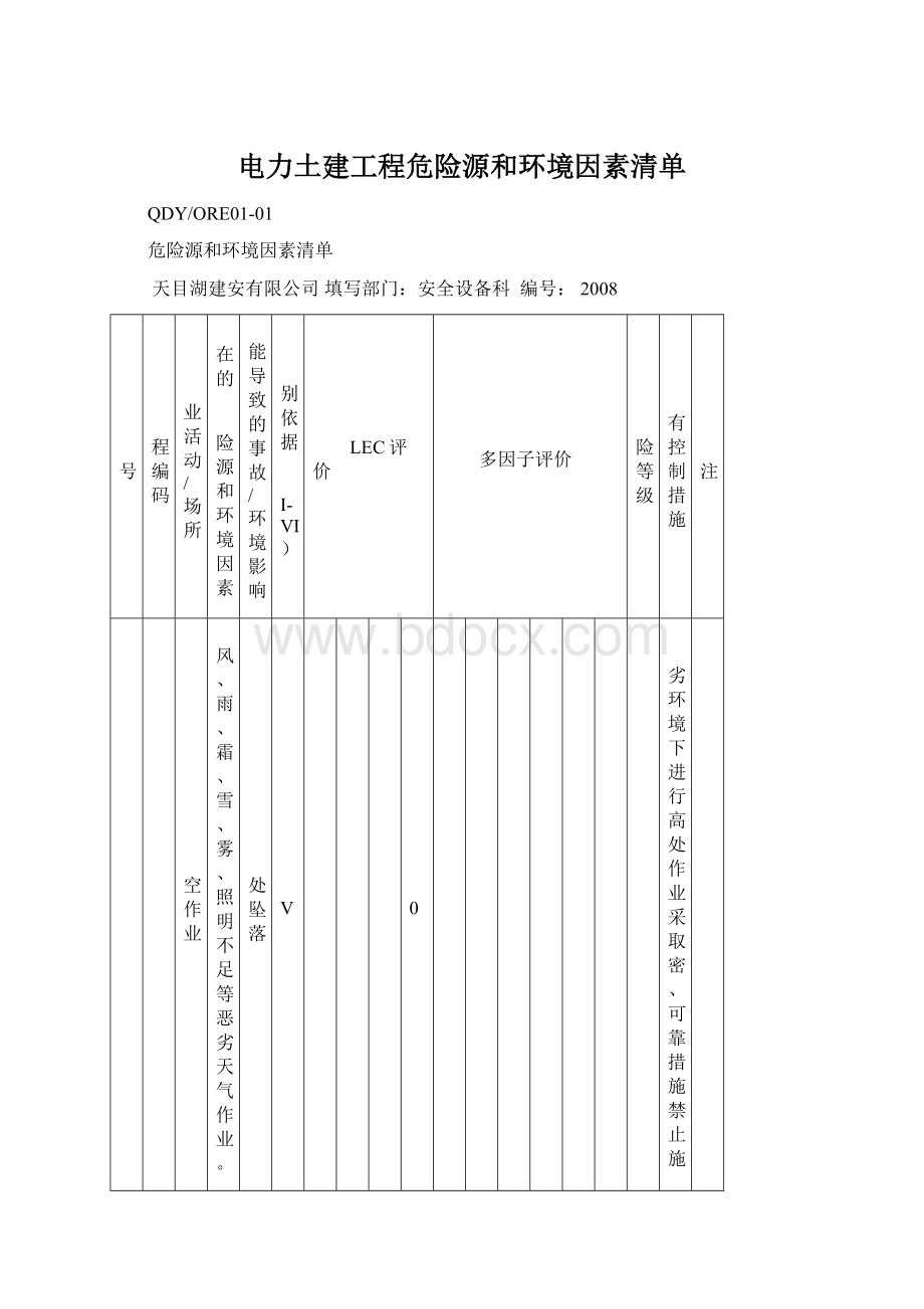 电力土建工程危险源和环境因素清单Word格式.docx_第1页