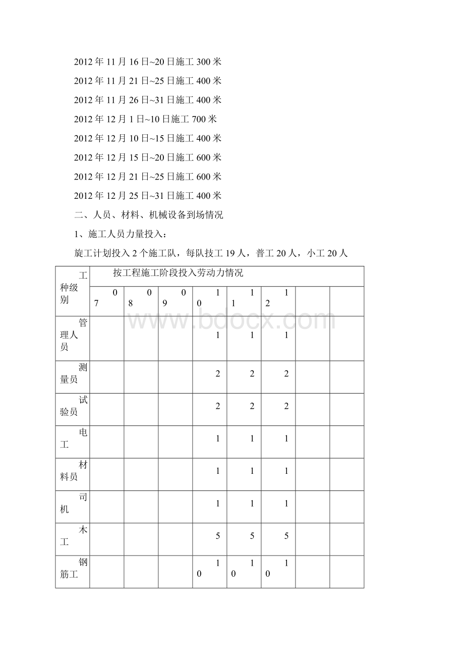 电力排管施工方案38957Word格式.docx_第3页