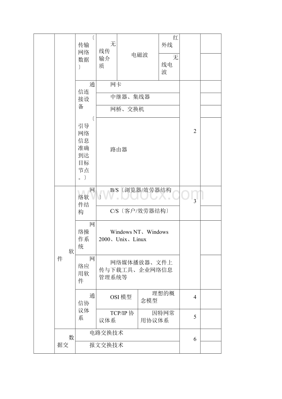 江苏省普通高中信息技术文档格式.docx_第3页