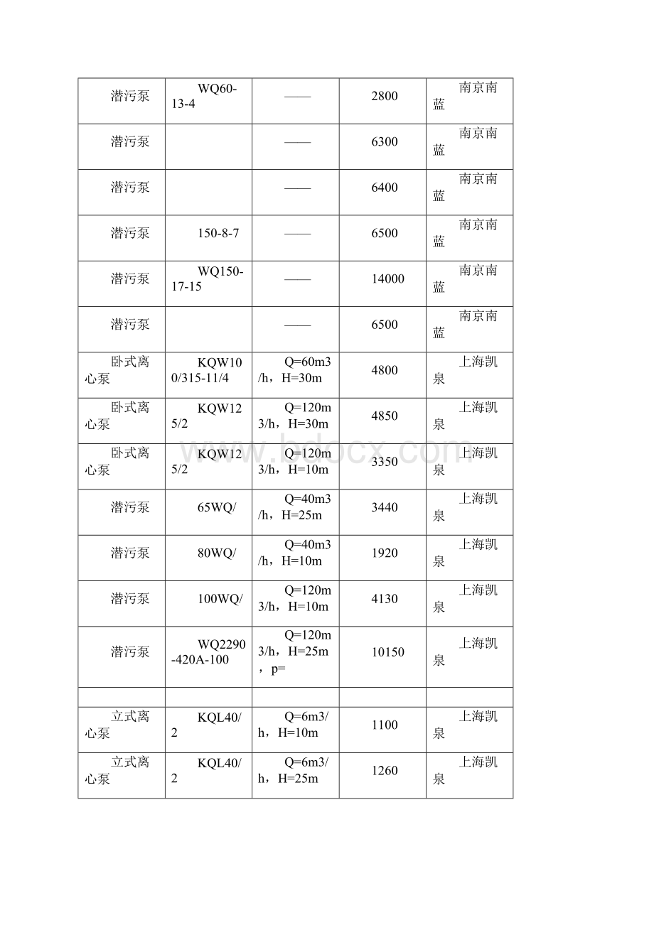 污水处理常用设备价格表Word文档格式.docx_第3页