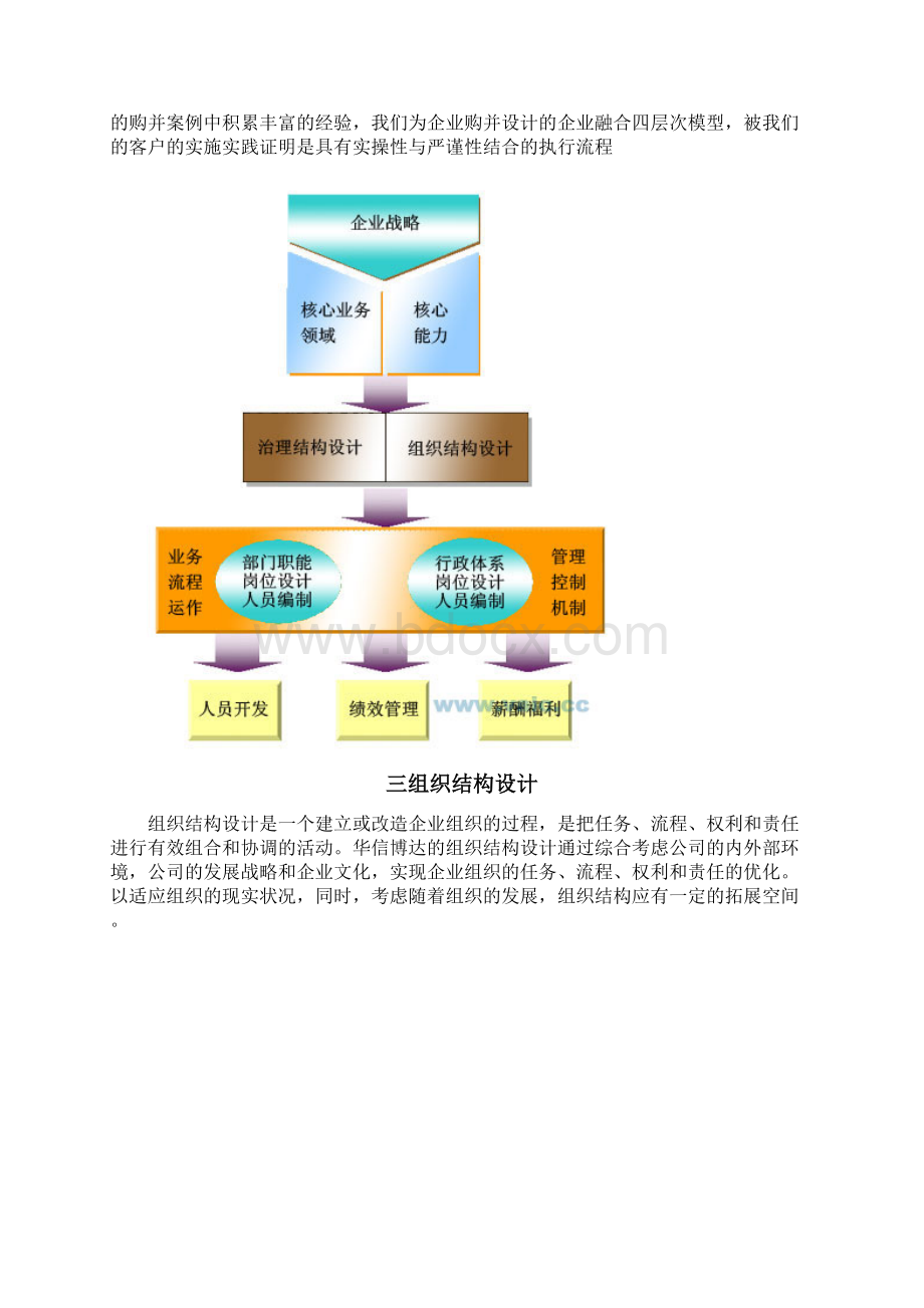 人力资源管理模式示意图.docx_第2页