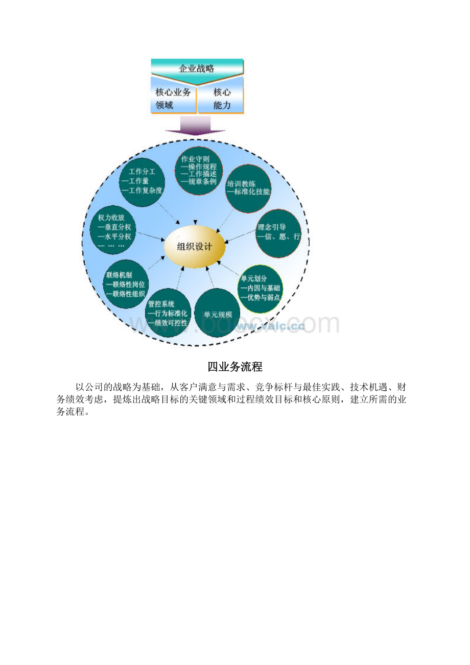 人力资源管理模式示意图.docx_第3页