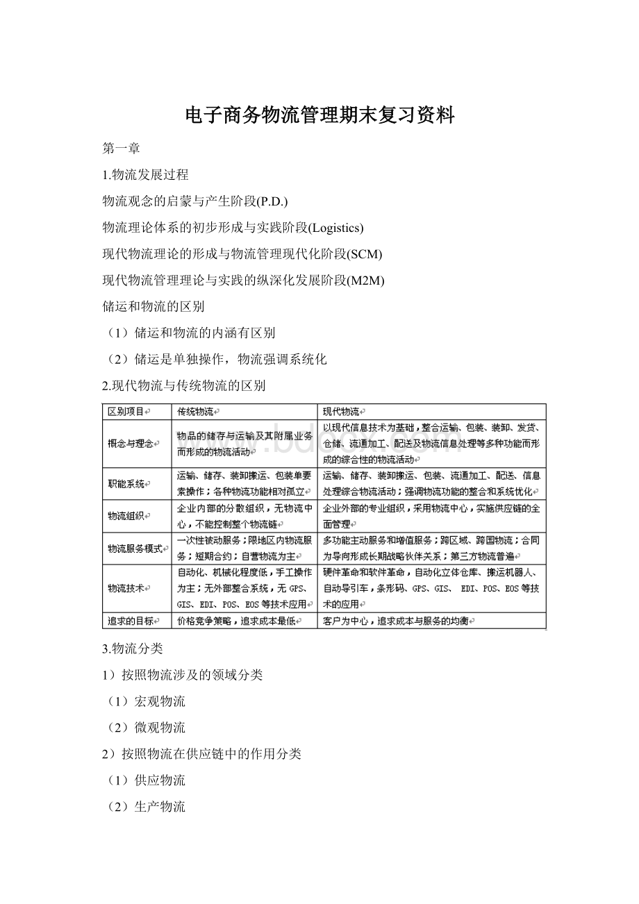 电子商务物流管理期末复习资料.docx