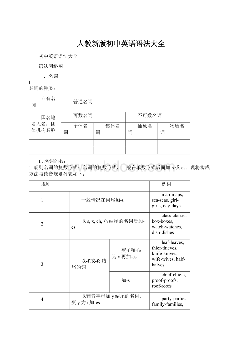 人教新版初中英语语法大全.docx