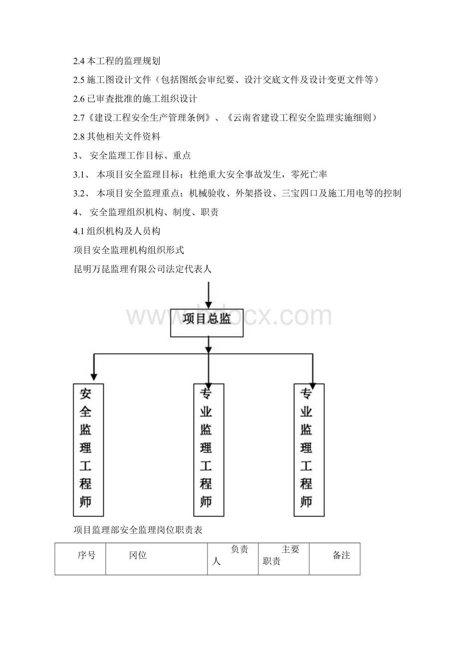 安全文明施工监理实施细则12年范本文档格式.docx_第2页