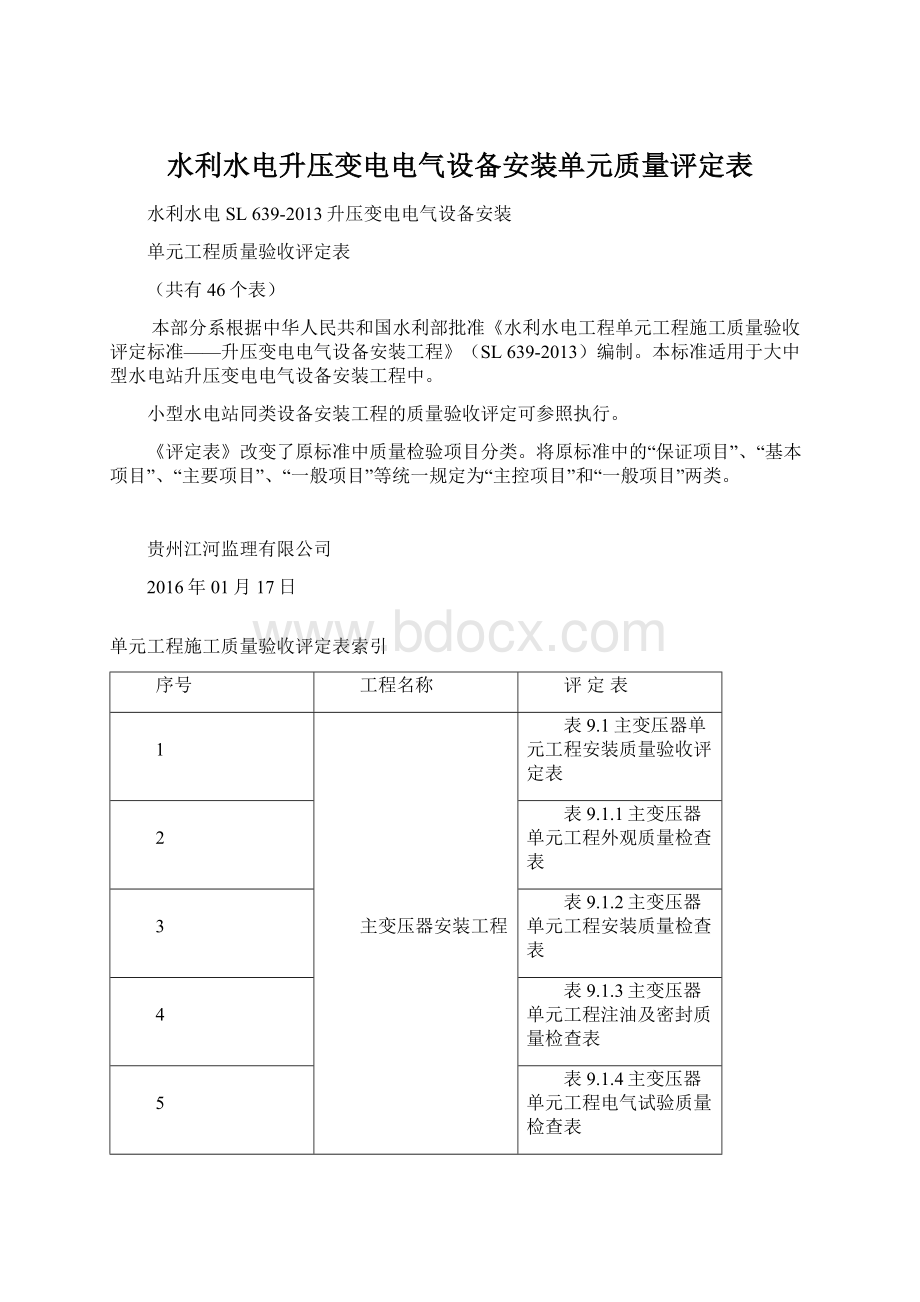 水利水电升压变电电气设备安装单元质量评定表.docx_第1页