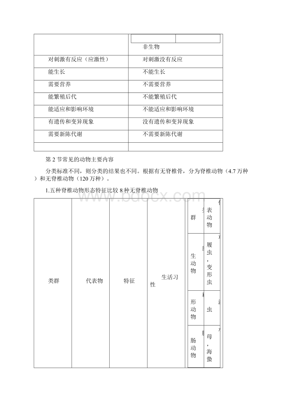 科学人教版七年级上复习提纲Word文档格式.docx_第3页