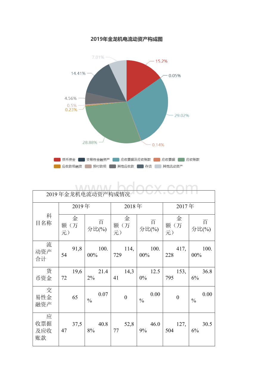 金龙机电度财务分析报告Word文档下载推荐.docx_第3页