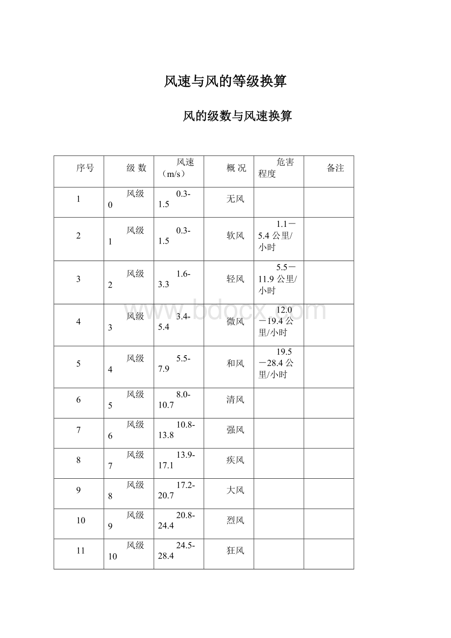 风速与风的等级换算.docx_第1页