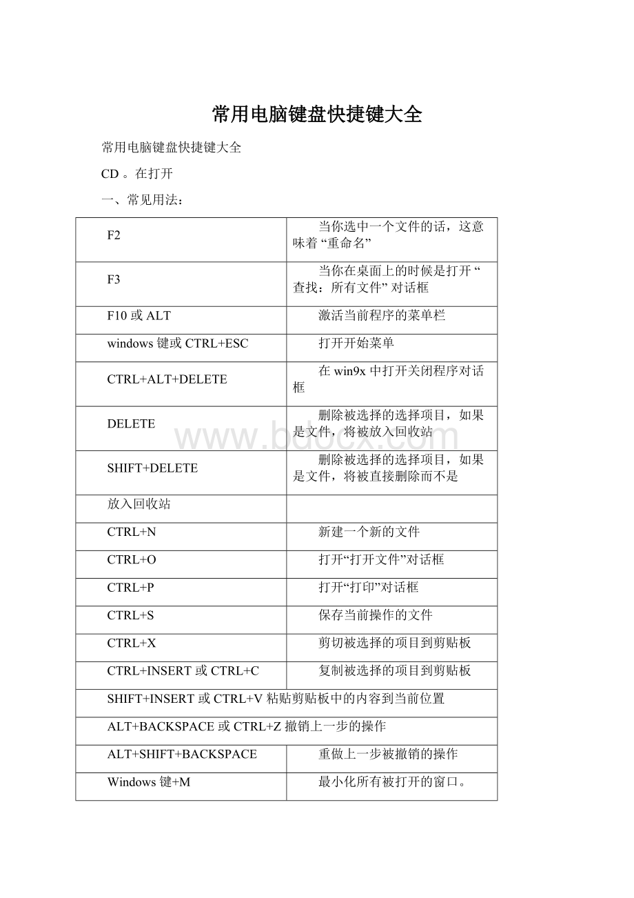 常用电脑键盘快捷键大全Word文件下载.docx_第1页