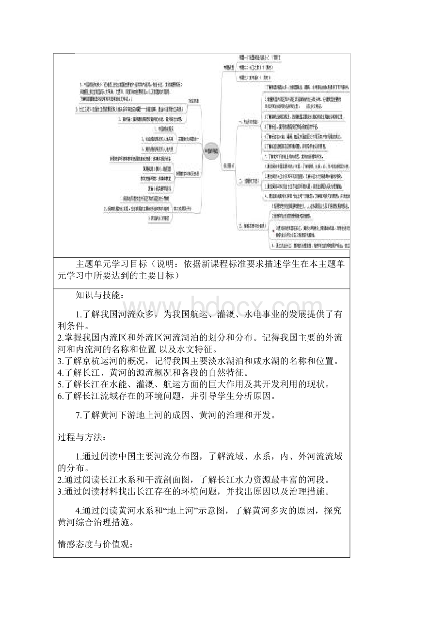 初中地理《中国的河流》主题单元教学设计Word文档下载推荐.docx_第2页