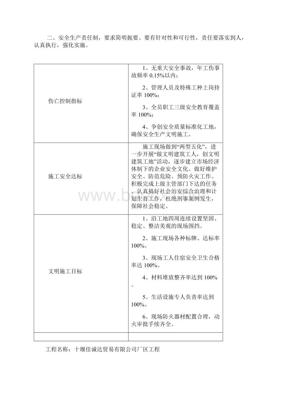 建筑工程施工现场安全管理资样本1副本Word格式.docx_第2页