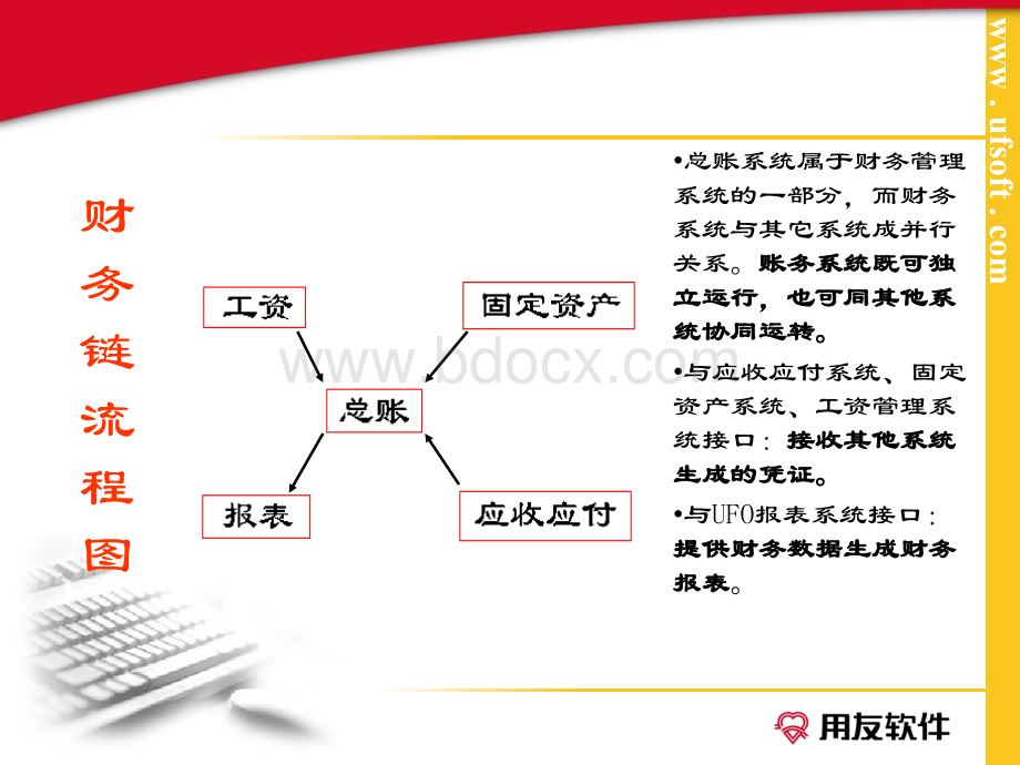 用友ERP-U8-财务链管理[1]PPT资料.ppt_第3页