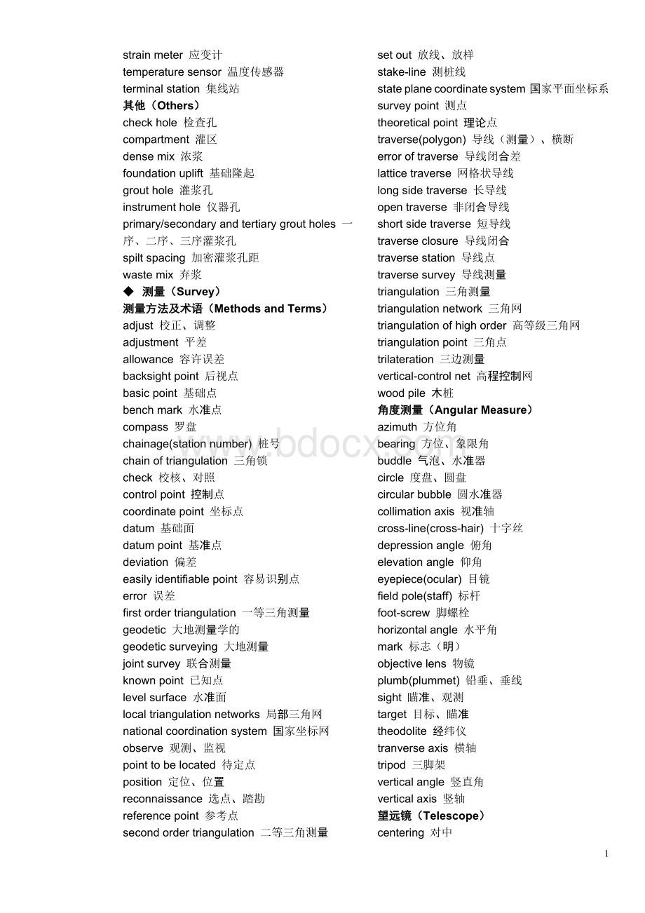 水利水电工程专业英语英文词汇Word格式.doc_第1页