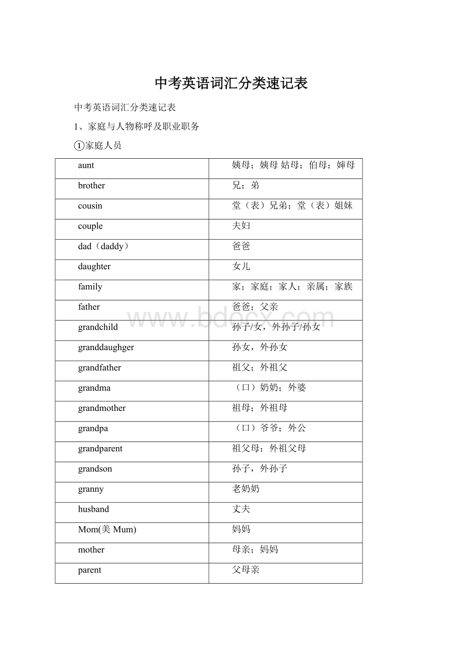 中考英语词汇分类速记表Word文档格式.docx_第1页