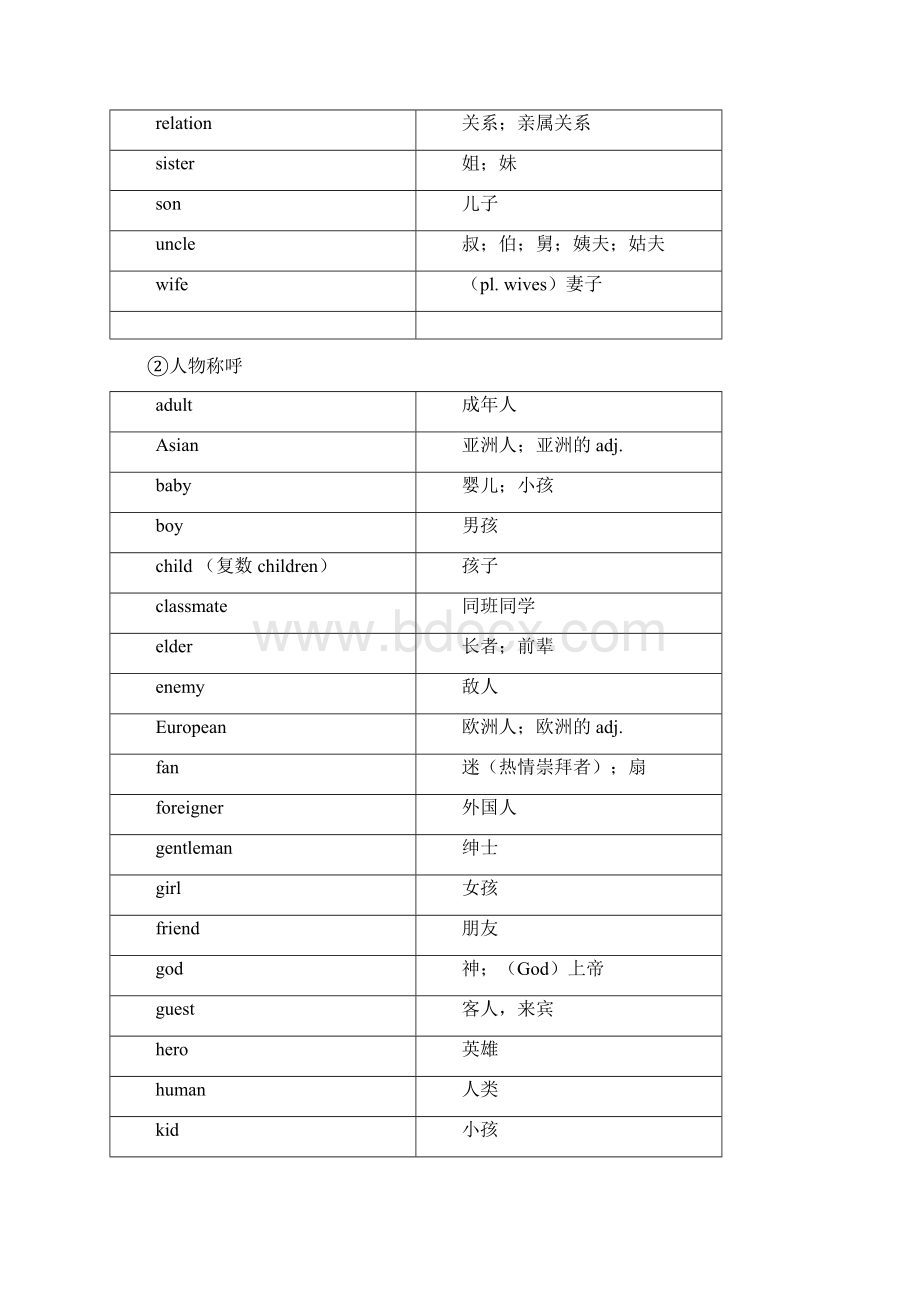 中考英语词汇分类速记表Word文档格式.docx_第2页