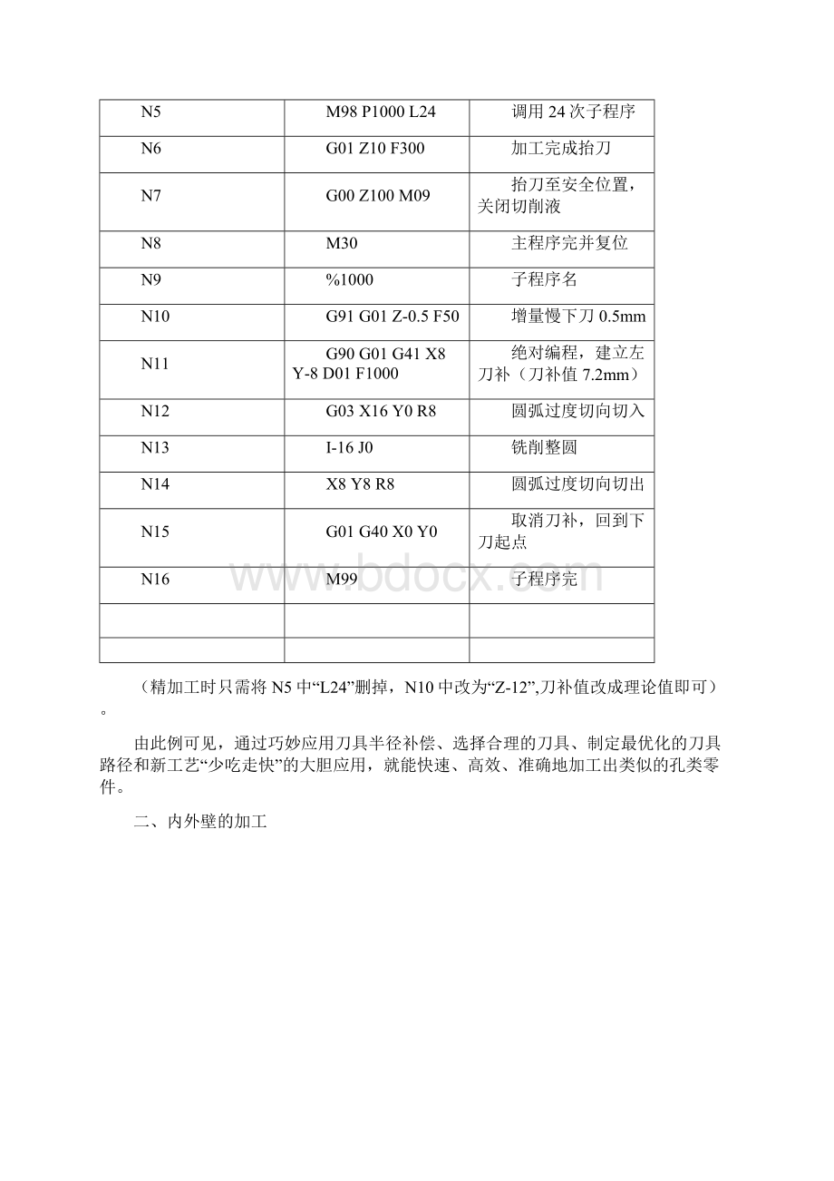 数控铣削加工中刀具半径补偿的应用技巧.docx_第3页