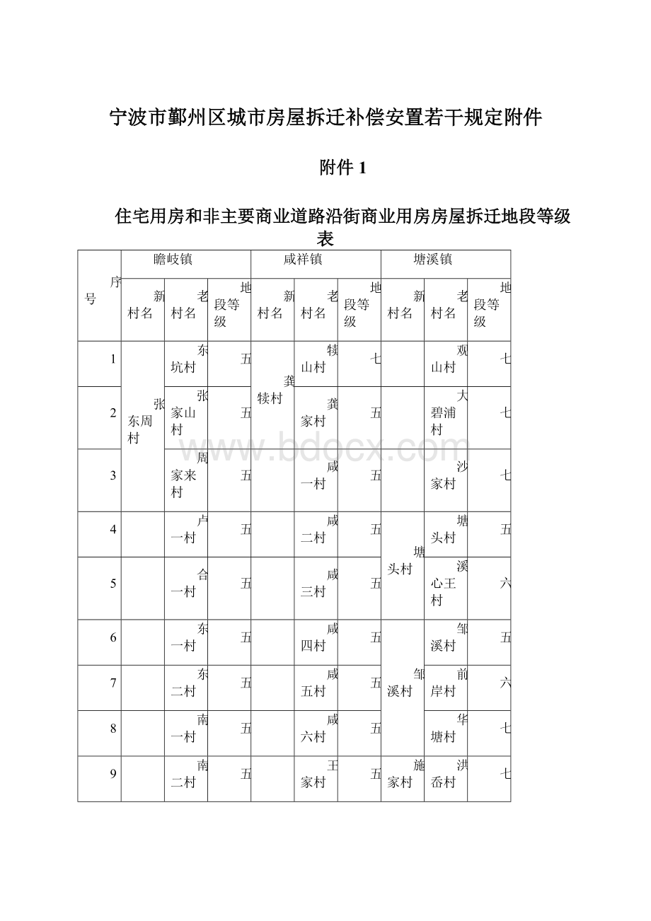 宁波市鄞州区城市房屋拆迁补偿安置若干规定附件Word格式文档下载.docx