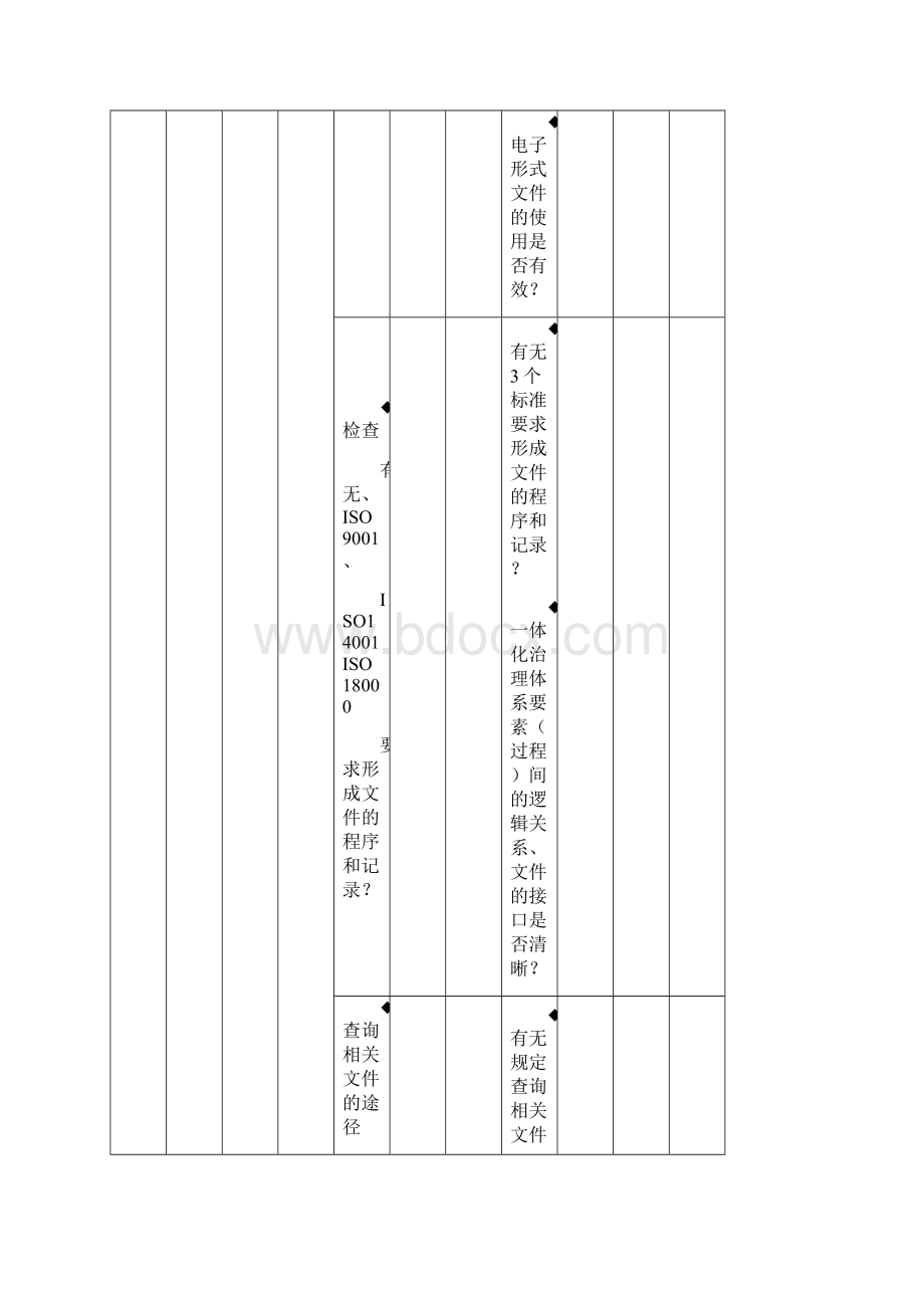 质量环境职业健康安全一体化管理体系审核通用检查表Word文件下载.docx_第3页