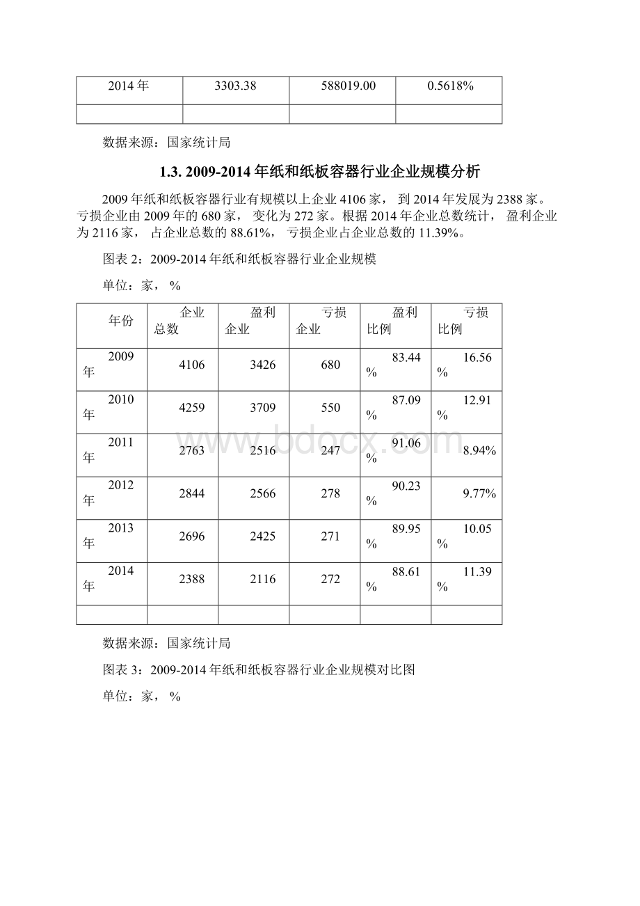 版纸和纸板容器行业发展研究报告Word格式.docx_第2页