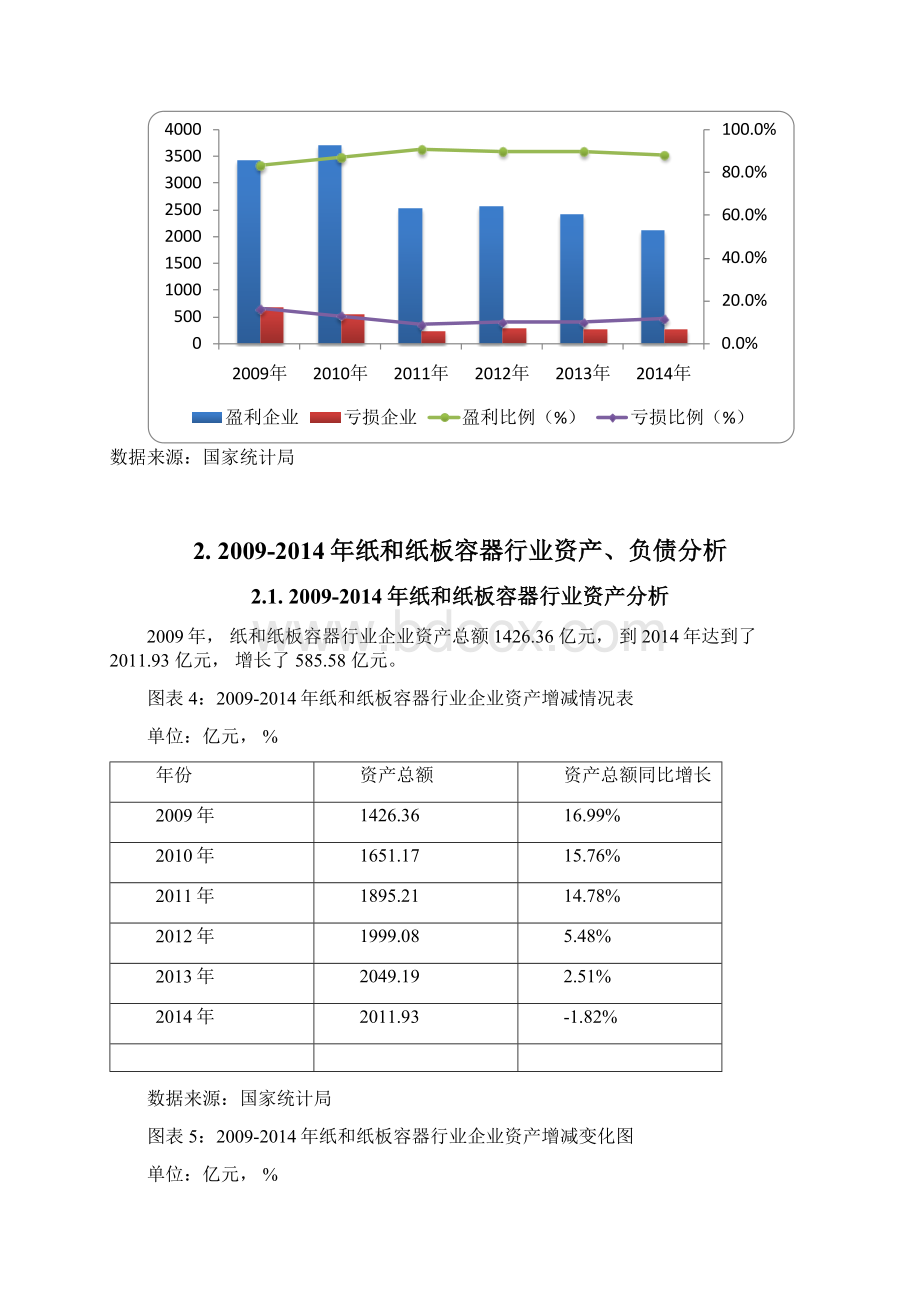 版纸和纸板容器行业发展研究报告Word格式.docx_第3页