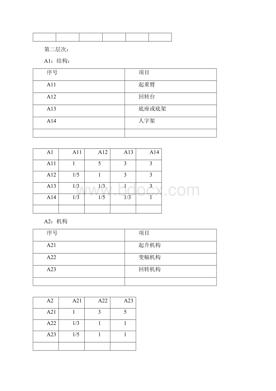 成对比较判断矩阵赋值表.docx_第3页