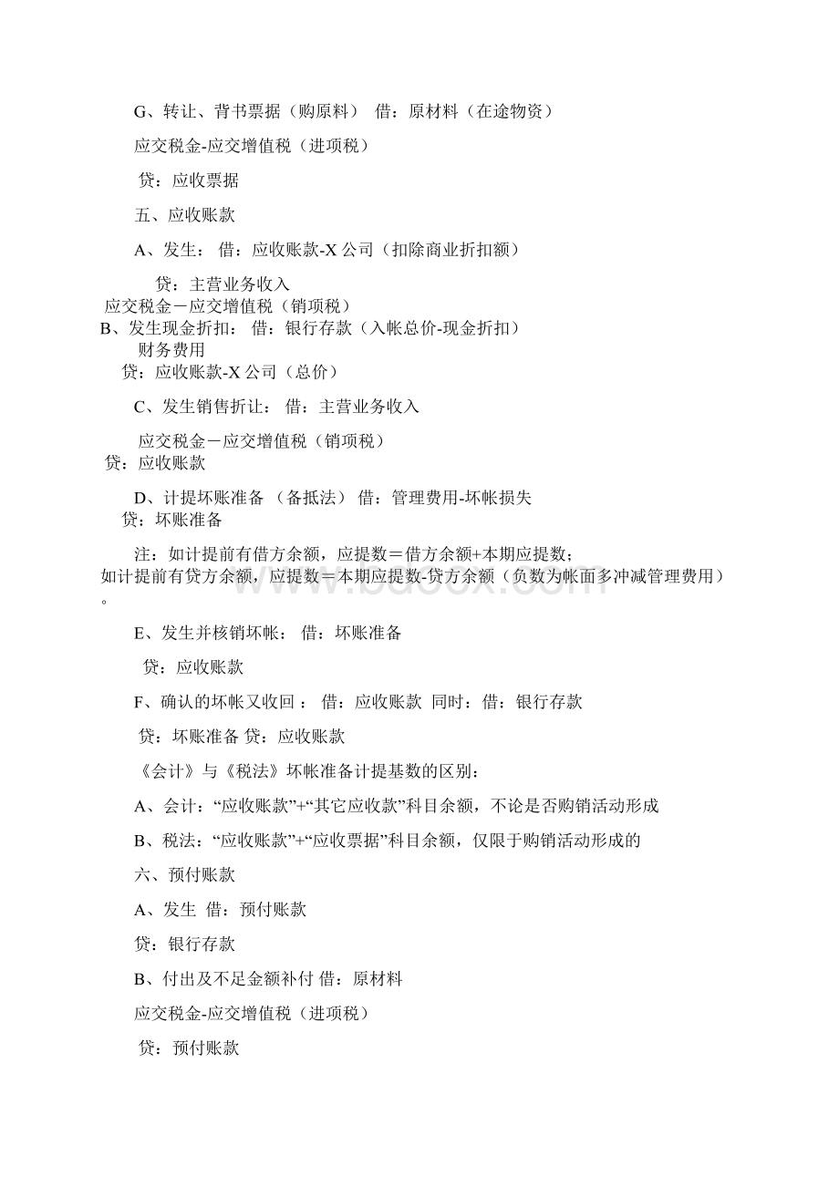 会计分录处理方法大全Word文档格式.docx_第3页