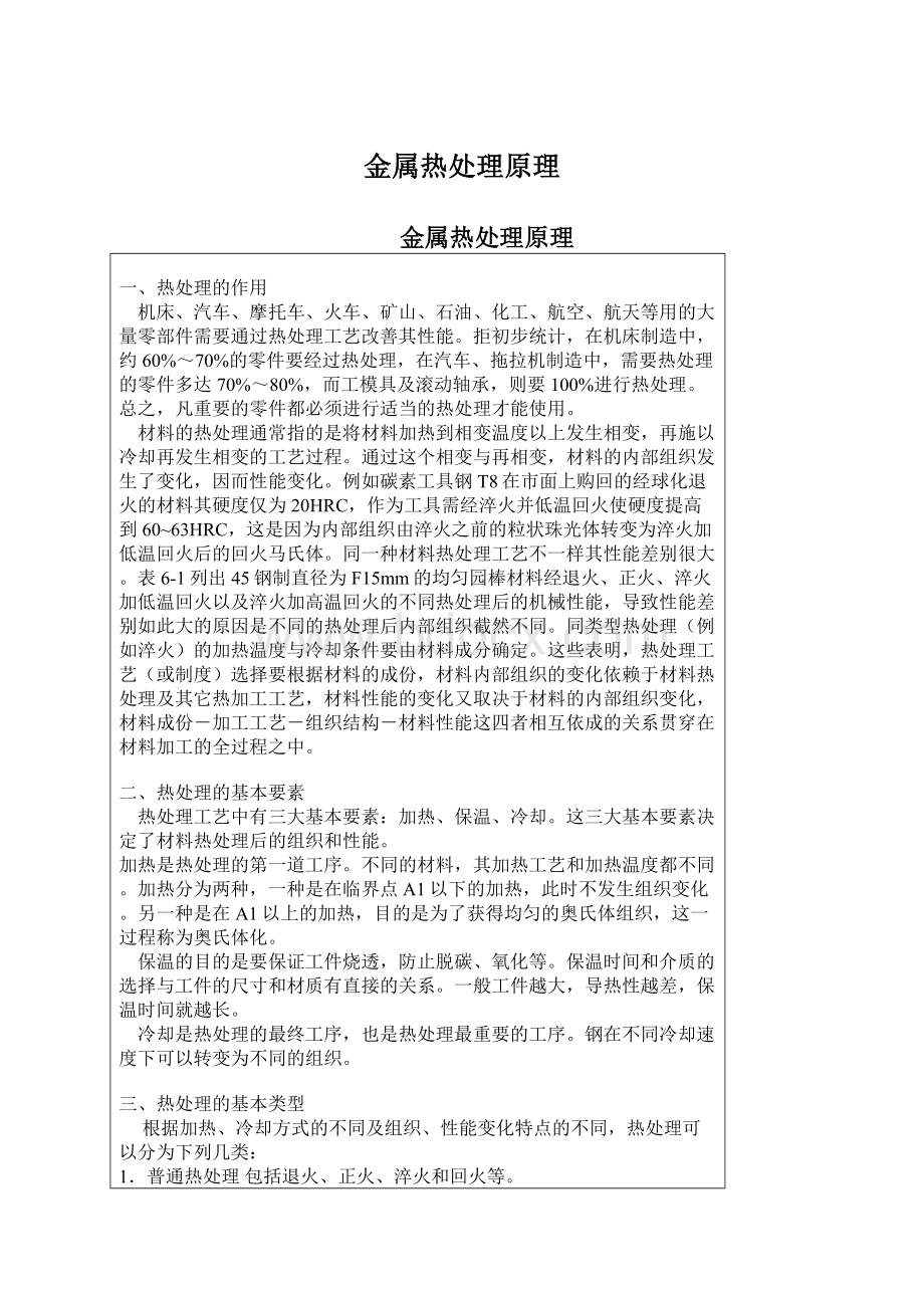 金属热处理原理Word格式文档下载.docx