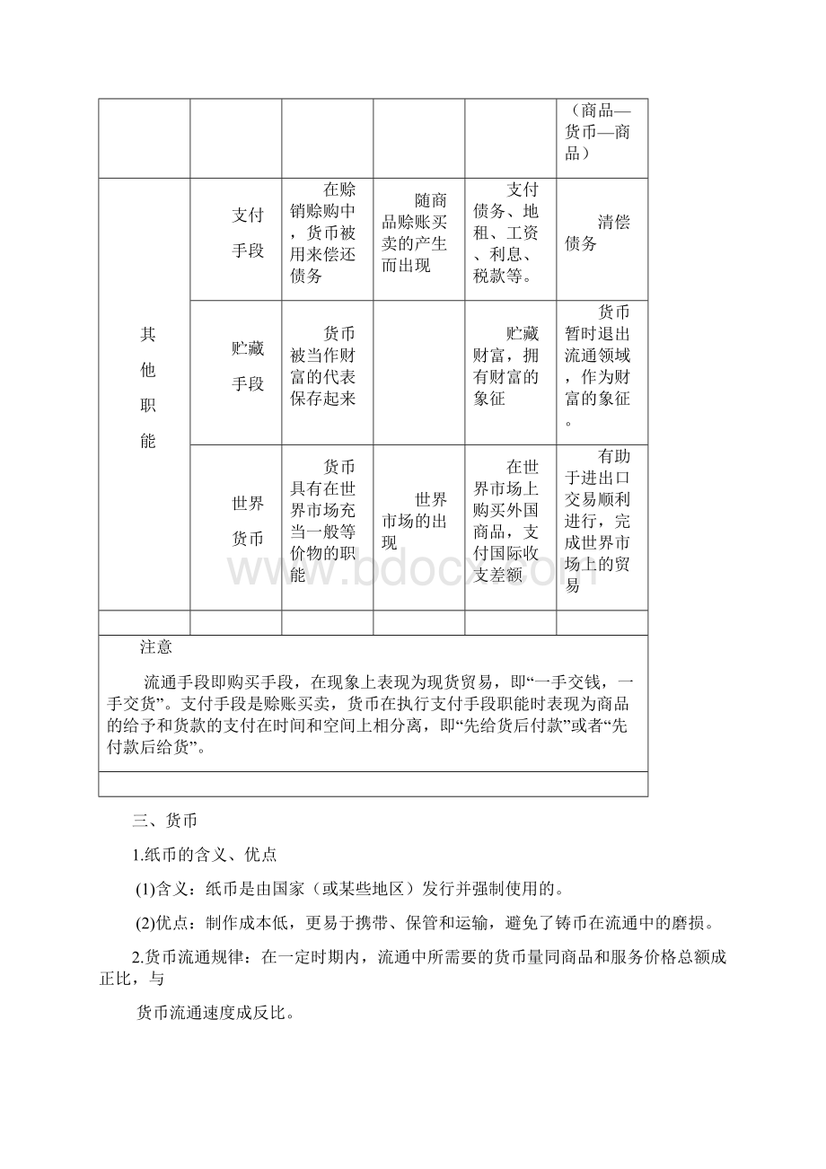 高中政治必修一经济生活 考点总结.docx_第3页