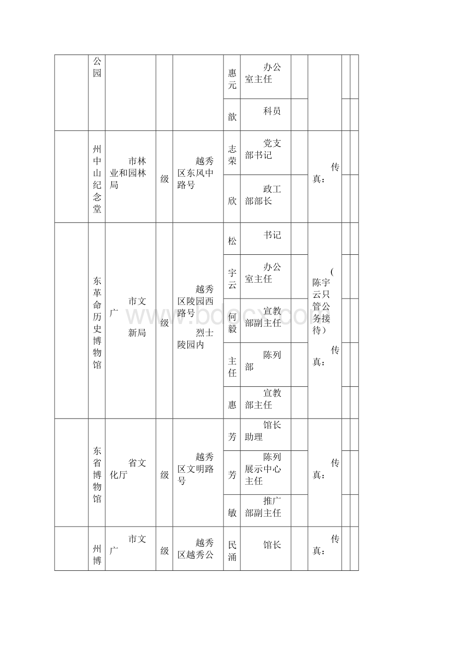 广州市爱国主义教育基地一览表.docx_第2页